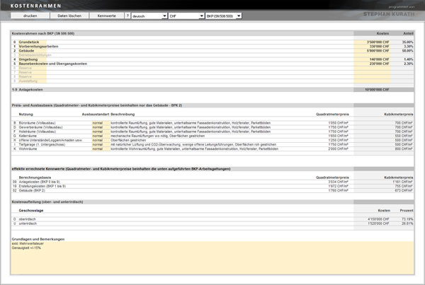 Die in Microsoft Excel durch Stephan Kurath aus Sargans entwickelte und programmierte Tool ist optisch sehr ansprechend aufgestellt